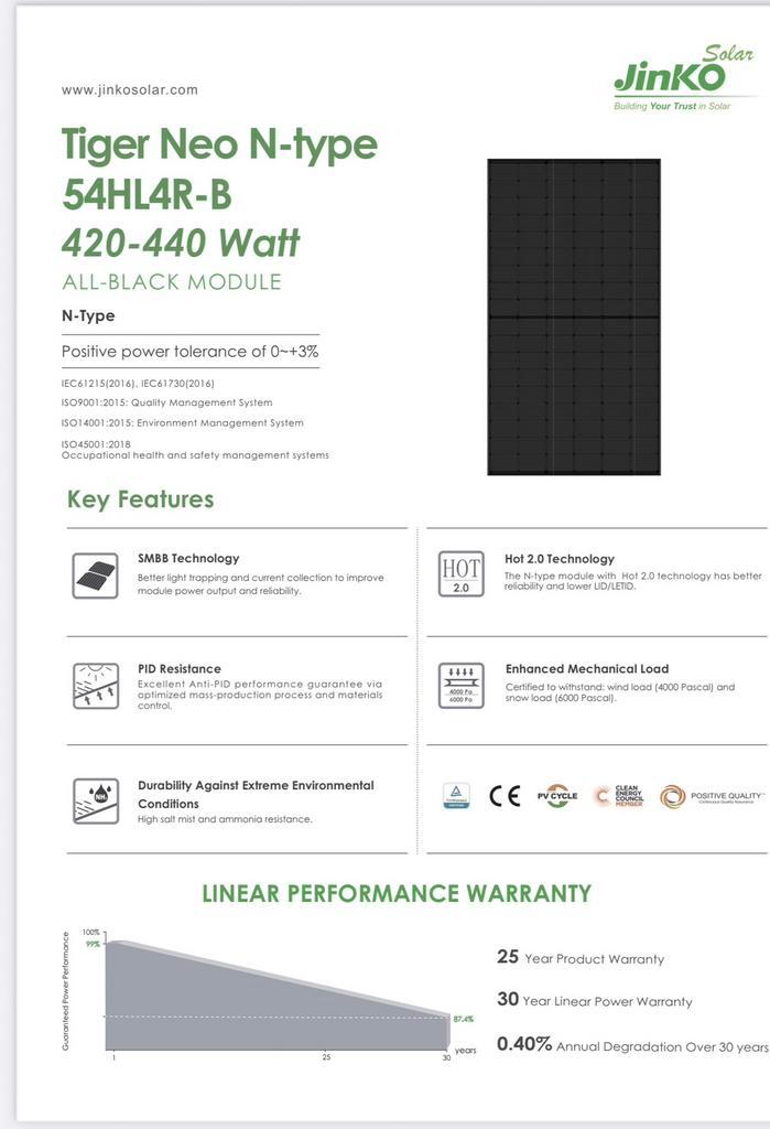 Nu Jinko 430 Wp black beschikbaar!, Doe-het-zelf en Verbouw, Zonnepanelen en Toebehoren, Gebruikt, Paneel, 100 tot 200 wattpiek