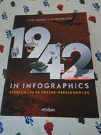 1942 In Infographics - Keerpunt Tweede Wereldoorlog, Ophalen of Verzenden, Tweede Wereldoorlog, Nieuw