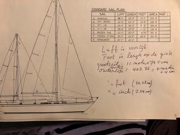 Een aantal dacron zeilen van een Nich 39, plus ….. beschikbaar voor biedingen