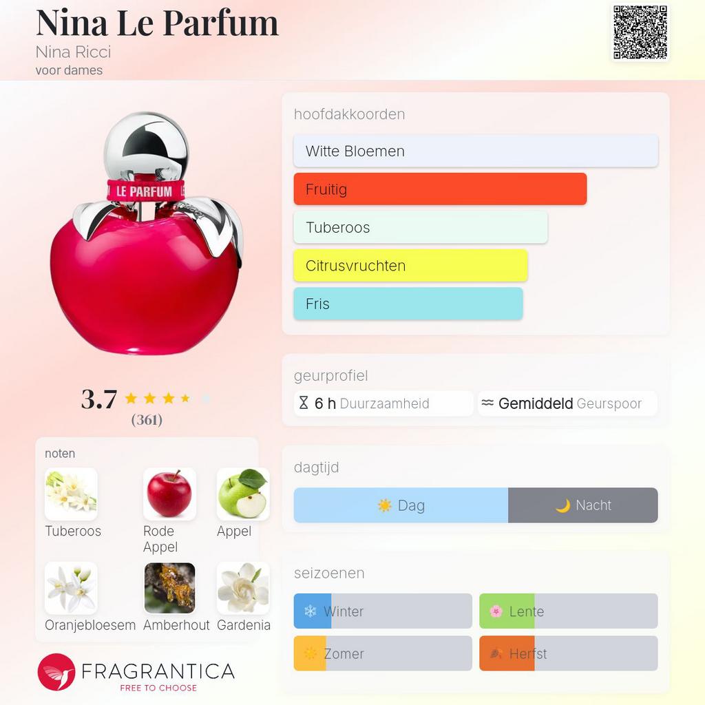 Nina Ricci - Nina le parfum 80ml edp, Ophalen of Verzenden, Nieuw