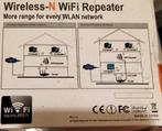 Wifi repeater, Verzenden