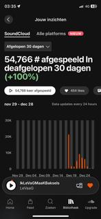 1000€, Ophalen of Verzenden, Zo goed als nieuw
