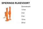Dommekracht 1,5t 3, 5, 10 ton kelderwin mechanische krik, Ophalen of Verzenden, Nieuw