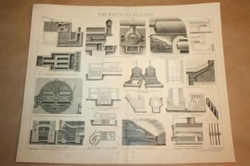 Antieke prent - Verwarmingsinstallaties - Circa 1885 !! beschikbaar voor biedingen