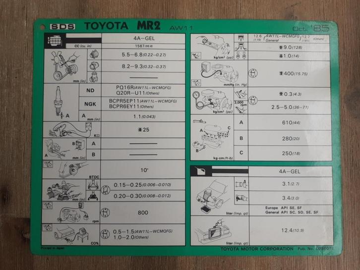 Werkplaatsblad/Servicekaart - TOYOTA MR2 - AW11, Auto diversen, Handleidingen en Instructieboekjes, Verzenden