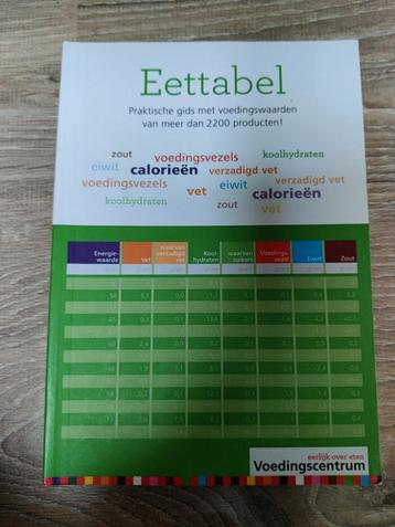 Stichting Voedingscentrum Nederland - Eettabel beschikbaar voor biedingen
