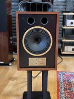Tannoy Legacy Eaton, Ophalen, Gebruikt, Front, Rear of Stereo speakers, Overige merken