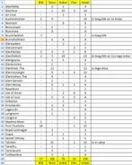 Grote verzameling LEGE whisky flessen, Verzamelen, Merken en Reclamevoorwerpen, Ophalen, Gebruikt, Verpakking