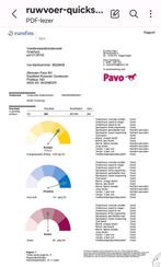 Hooi Paardenhooi met analyse, Dieren en Toebehoren, Ophalen of Verzenden, Overige soorten
