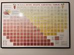 De Long's Varietal Table (wijn druivensoorten)- Ingelijst!, Verzamelen, Ophalen, Met lijst, Deurposter of groter, Rechthoekig Liggend