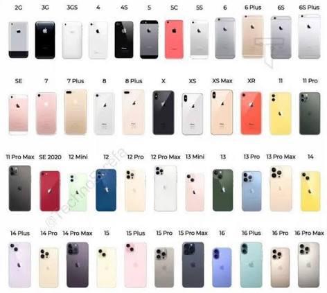 Iphones gezocht alle modellen, Ophalen