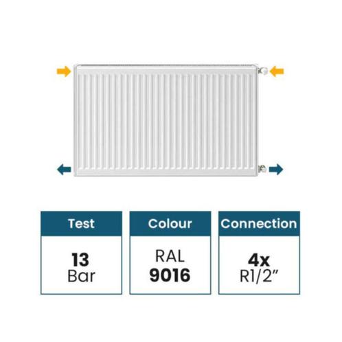 2585 Watt T22 | MAX 6 midden aansluiting paneelradiator wit, Doe-het-zelf en Verbouw, Verwarming en Radiatoren, Nieuw, Radiator