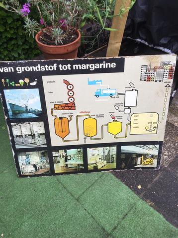 Oude kaart, wandkaart. beschikbaar voor biedingen