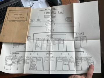 WO2 Amerikaans voorschrift Spec. Service Recreatie Sport '42 beschikbaar voor biedingen