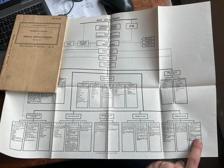 WO2 Amerikaans voorschrift Spec. Service Recreatie Sport '42, Verzamelen, Militaria | Tweede Wereldoorlog, Boek of Tijdschrift