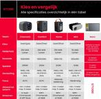 STROBE COMFORT BEAMER, Nieuw, Strobe, Ultra HD (4K), LED