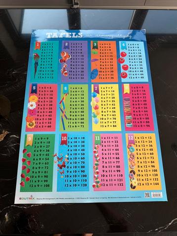 Tafel van vermenigvuldiging poster beschikbaar voor biedingen