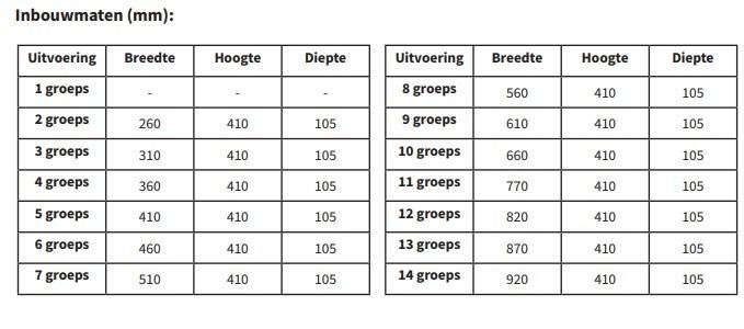 NIEUW RBM Kunststof verdeler 5 groepen vloerverwarming, Ophalen of Verzenden, Nieuw, Overige materialen