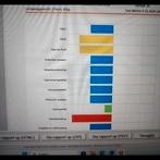 Laat je door meten door een  bioscan gezondheid scan, Ophalen of Verzenden, Zo goed als nieuw