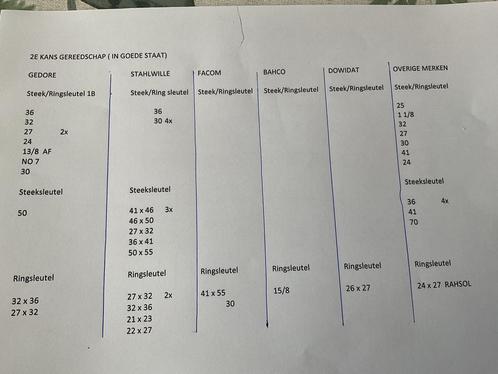 Gereedschap: Gedore, Stahlwille, Facom, Bahco, Dowidat, Doe-het-zelf en Verbouw, Gereedschap | Handgereedschap, Gebruikt, Ophalen of Verzenden