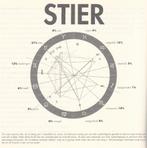 Fortuin, Sanne - Youroscope (2005), Ophalen of Verzenden, Nieuw, Astrologie, Achtergrond en Informatie