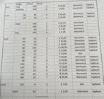 Verschillende soorten bouten m8, m10, m12, m14, m16 en m20!, Doe-het-zelf en Verbouw, IJzerwaren en Bevestigingsmiddelen, Ophalen of Verzenden