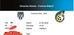 2x tickets Heracles Almelo - Fortuna Sittard - 1 februari, Twee personen, Overige soorten