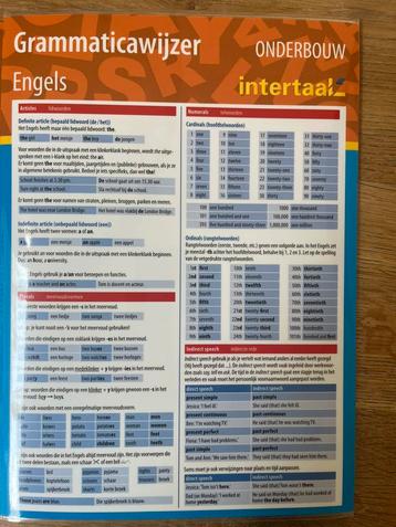 Grammaticawijzer Engels onderbouw beschikbaar voor biedingen