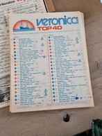 Top 40 blaadjes, Verzenden, Gelezen, Overige typen