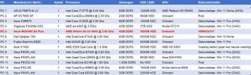 DESKTOPS vanaf 15€! 13x PCs – Mix i3/i7/AMD/core2duo SSDs beschikbaar voor biedingen