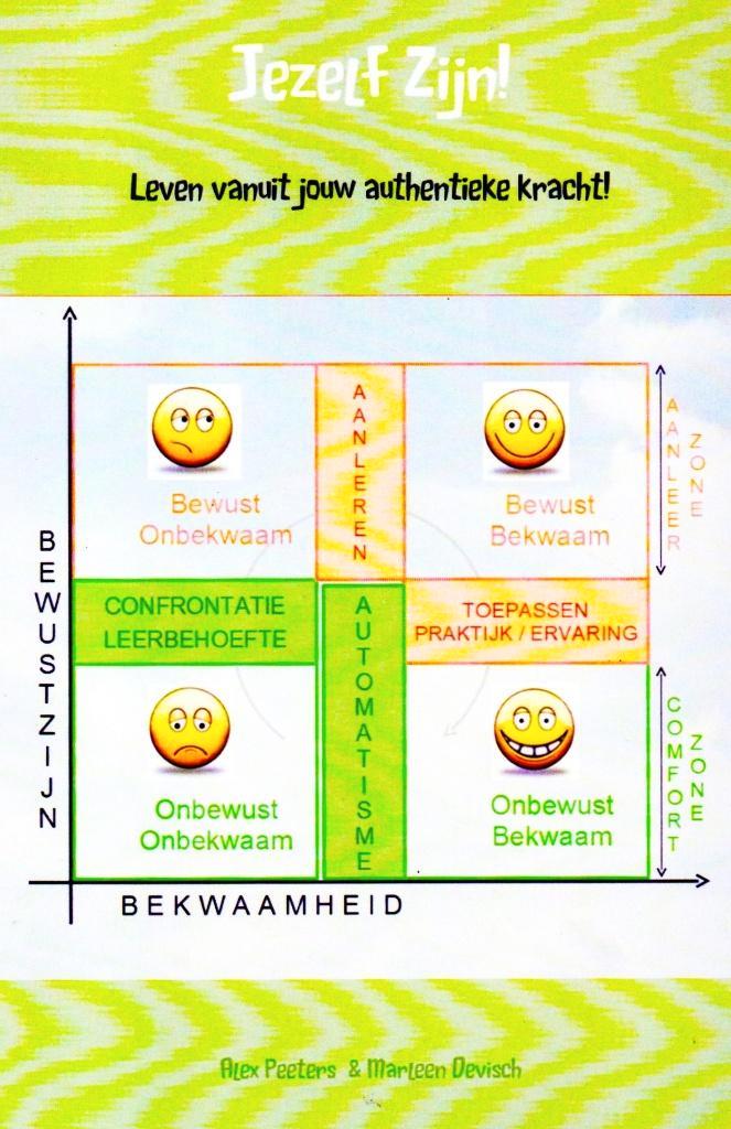 Jezelf Zijn ! - Alex Peeters & Marleen Devisch 9789461939098, Boeken, Esoterie en Spiritualiteit, Zo goed als nieuw, Achtergrond en Informatie