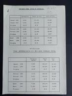 KLM vervoerscijfers uit 1939 (K926), Ophalen of Verzenden, Gebruikt, Boek of Tijdschrift