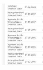 Hulp bij je scriptie. Direct beschikbaar! Nu 27,-, Ophalen of Verzenden