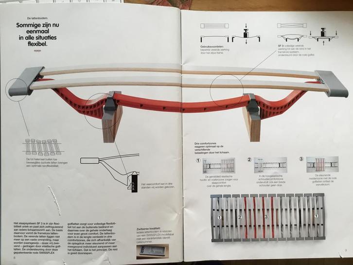 Swissflex bedbodem 140 x 210, Huis en Inrichting, Slaapkamer | Bedden, Gebruikt, Twijfelaar, 140 cm, 210 cm, Hout, Ophalen