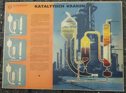 Mijn Marktplaats 6 schoolplaten over de aardolie industrie, Antiek en Kunst, Antiek | Schoolplaten, Natuur en Biologie, Ophalen of Verzenden