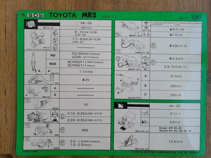 Werkplaatsblad/Servicekaart - TOYOTA MR2 - AW11, Auto diversen, Handleidingen en Instructieboekjes, Verzenden