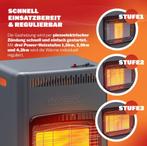 Kachel gaskachel Zwart 4200W GRATIS BEZORGD!, Gas, Verzenden, Nieuw, Vrijstaand