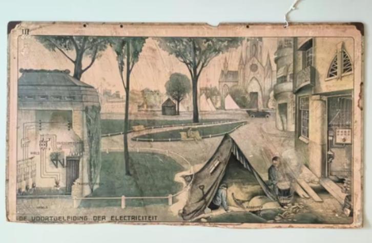 vintage schoolplaat poster electriciteit jaren 30 art deco, Antiek en Kunst, Antiek | Schoolplaten, Overige thema's, Ophalen of Verzenden