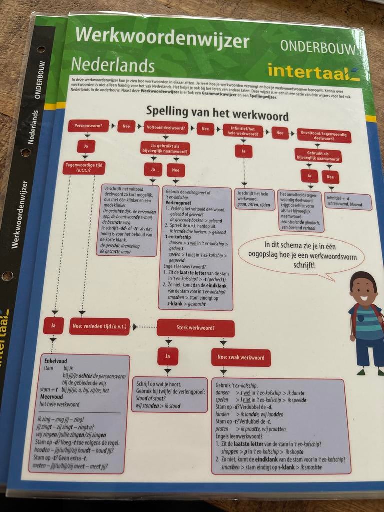 Werkwoordenwijzer Nederlands Onderbouw Intertaal, Ophalen of Verzenden, Alpha, Zo goed als nieuw, Overige niveaus