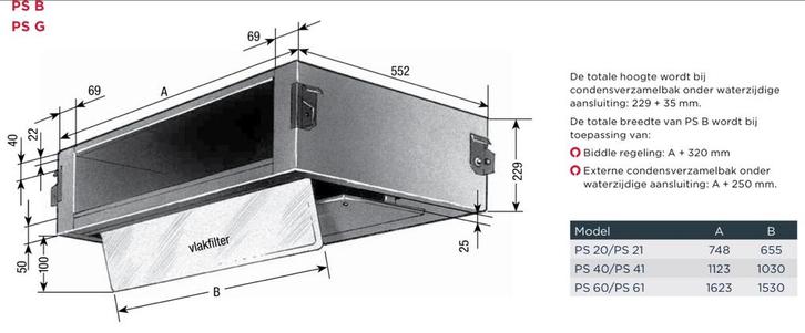 Luchtverwarmer 20kW - Nieuw/Gebruikt, Doe-het-zelf en Verbouw, Verwarming en Radiatoren, Gebruikt, Overige typen, 800 watt of meer