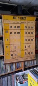 SCHOOLPLAAT - Maat en Gewicht, Ophalen of Verzenden, Geschiedenis