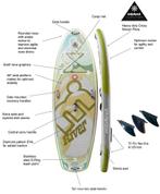 MISTRAL RIVER COLORADO 9'4, Ophalen, Zo goed als nieuw, SUP-boards