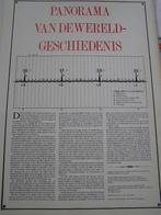 Panorama van de wereldgeschiedenis Groot boek met tijdbalk, Ophalen of Verzenden, Gelezen, Overige gebieden