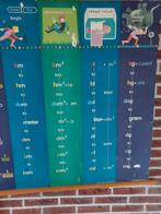 Oude linnen schoolkaart van metrieke stelsel, Ophalen, Natuur en Biologie