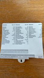 Zekeringenkaartje uit BMW 5 e39, Ophalen of Verzenden, BMW