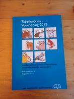 Schoolboeken pakket Aeres mbo Bedrijfsleider dierverzorging, Ophalen of Verzenden, Beta, Zo goed als nieuw, MBO