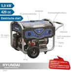 Hyundai generator nieuw, Ophalen of Verzenden, Nieuw, Overige typen