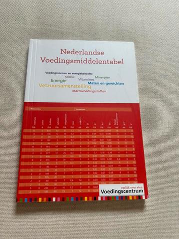 Nederlandse voedingsmiddelentabel - Voedingscentrum beschikbaar voor biedingen