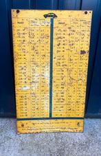 Michelin banden tabel 1954 blik DKW VW Citroën Renault, Ophalen of Verzenden, Gebruikt, Reclamebord