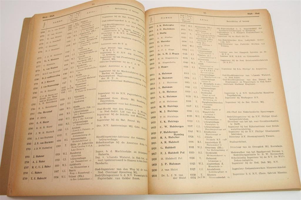 Vintage Adresboek Delftse Ingenieurs [1942] — 1865-1942, Boeken, Geschiedenis | Stad en Regio, Ophalen of Verzenden, Gelezen